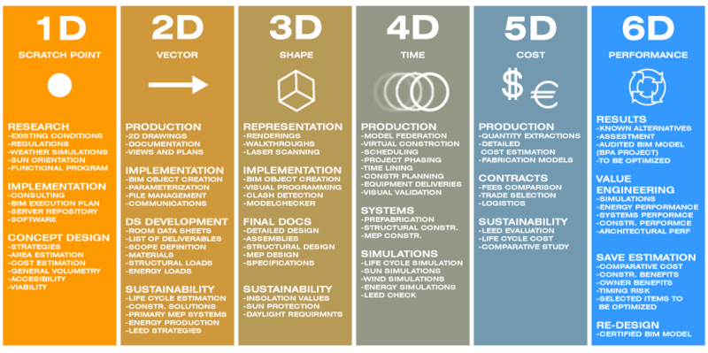 File:All BIM.png