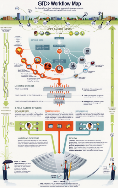 File:GDT Workflow map.png