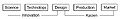 Thumbnail for version as of 13:21, 17 March 2022