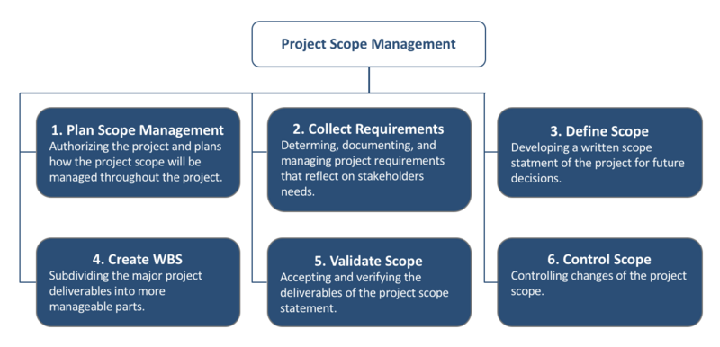 File:PSM.png