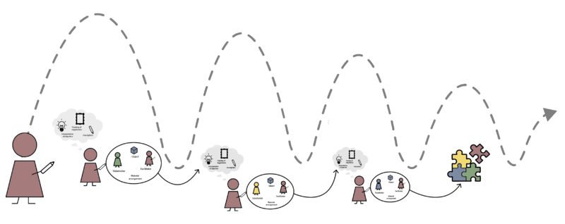 File:Proces SNS.png