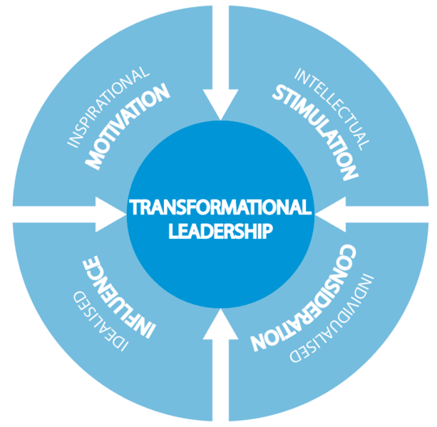 File:Transformational.PNG