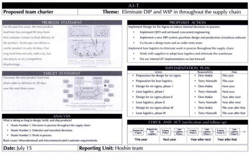 File:A3T.png