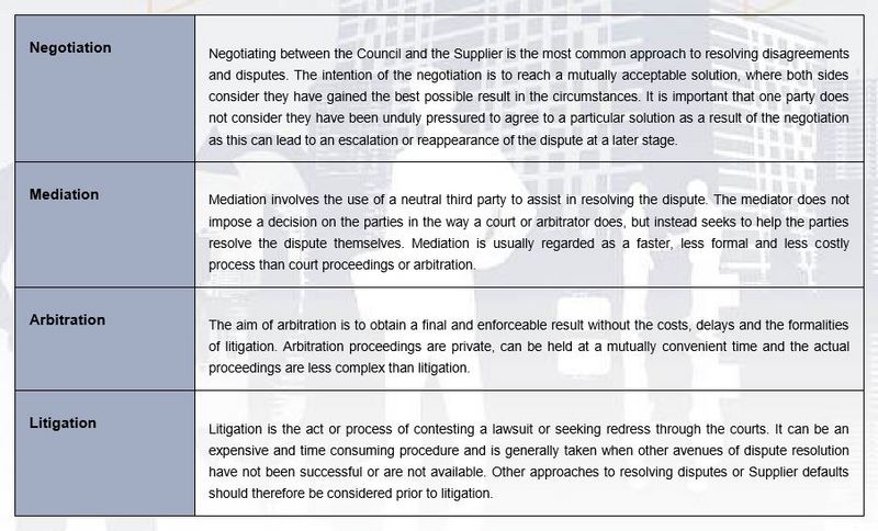 File:Dispute process.JPG