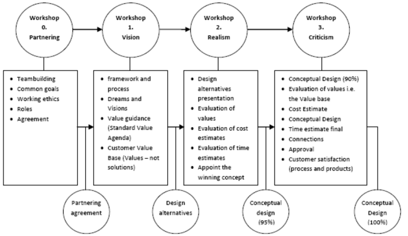 File:Thyssen et al values.PNG