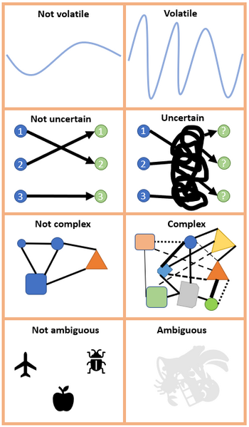 File:VUCA.png