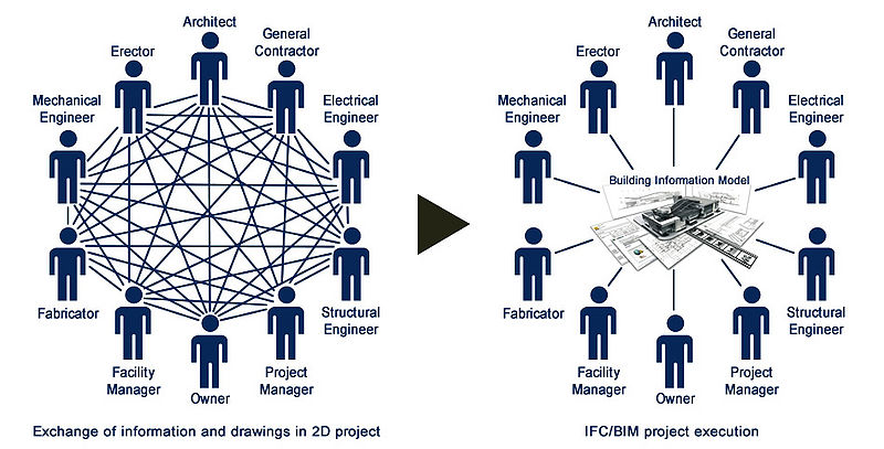 File:Building-information-modeling.jpg