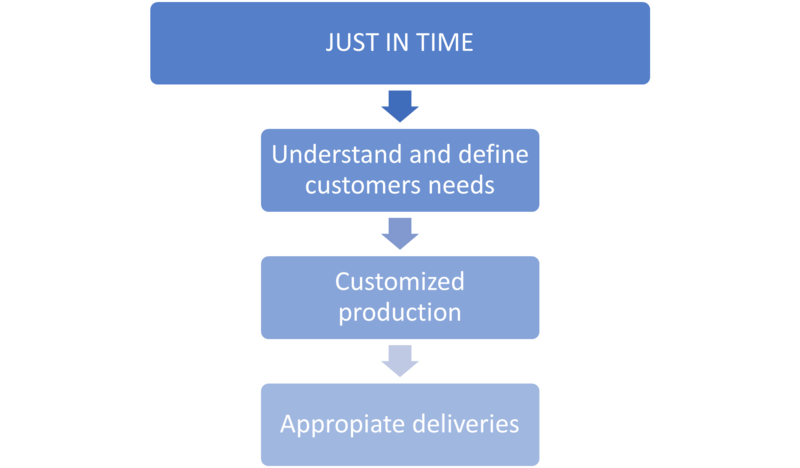 File:Just in time.png