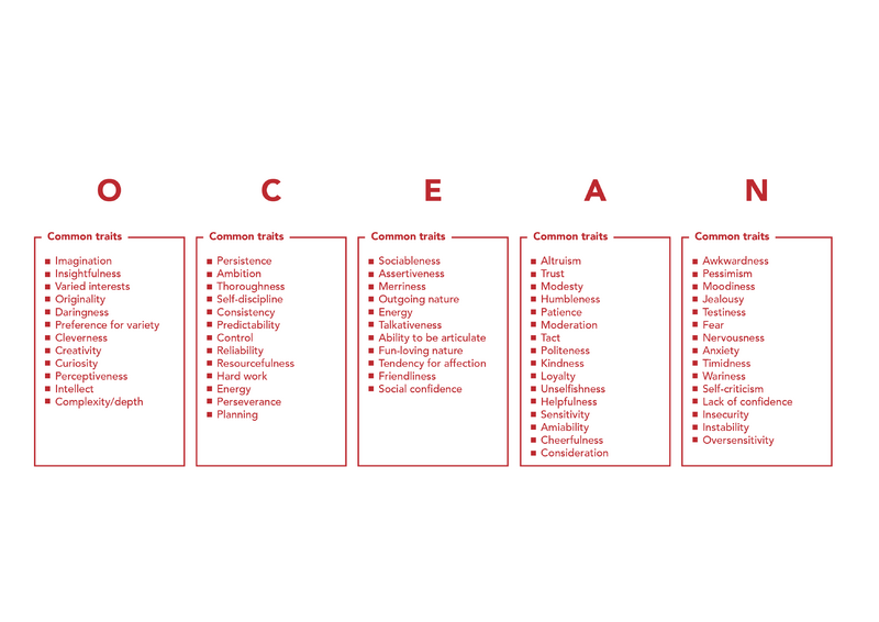 File:Ocean-traits-ts.png