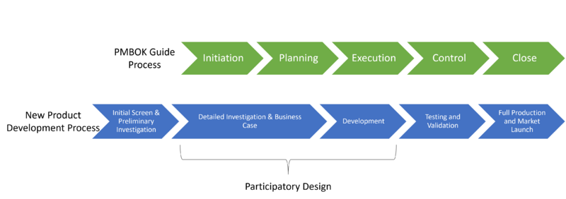 File:ParticipatoryDesignInPM.png