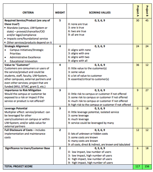 File:Priorimatrix.png