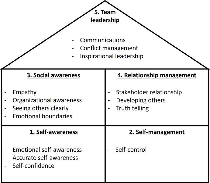 File:EI graphic.jpg
