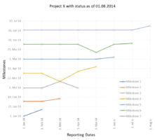 ‎Figure 2: MTA chart, own chart, following [3]