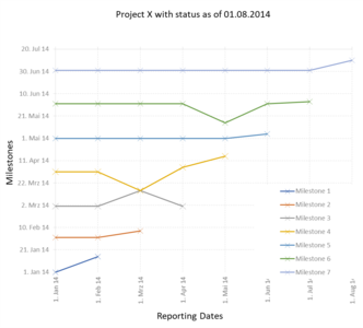 ‎Figure 2: MTA chart, own chart, following [3]