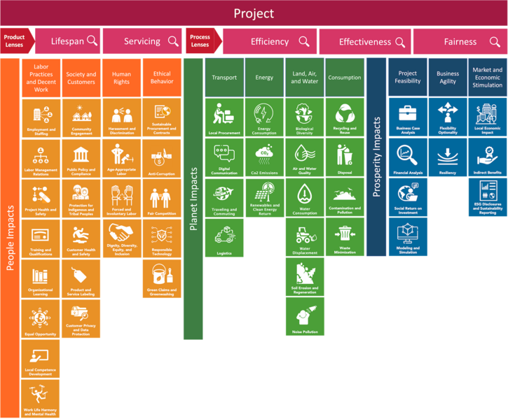 File:P5-Ontology.png