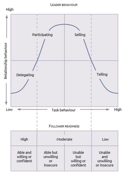 File:4leaderbehaviour.png