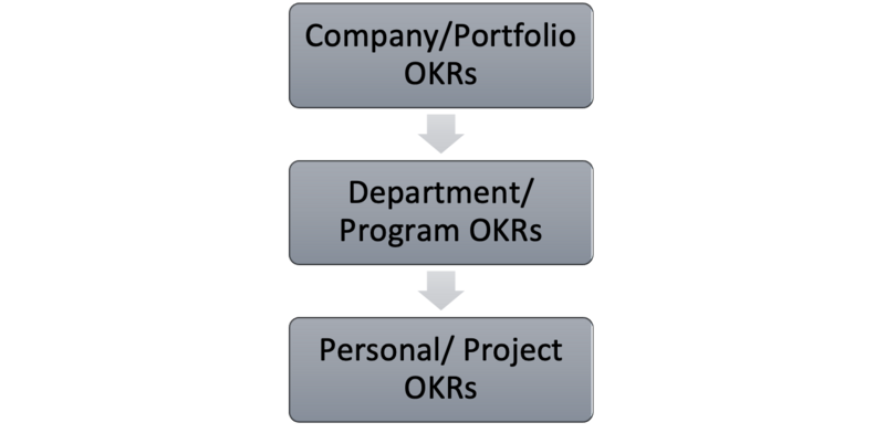 File:Cascade org.png