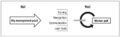 Thumbnail for version as of 11:52, 8 May 2023
