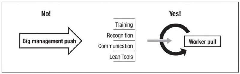 File:Commit to Lean.png