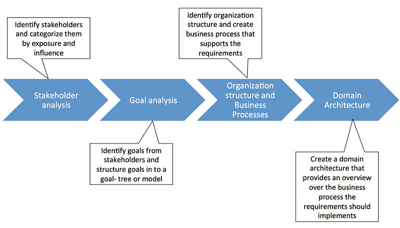 File:ContextProcess.jpg