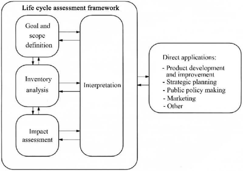 File:Lca.png