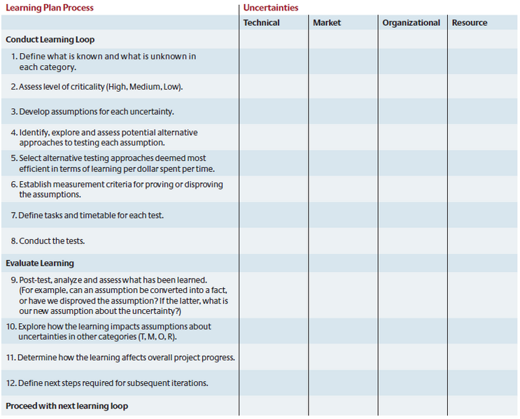 File:Learning Plan Process.png