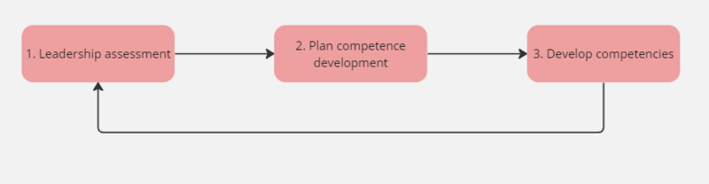 File:PmcdDevelopment.png