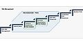 Thumbnail for version as of 15:24, 6 April 2023