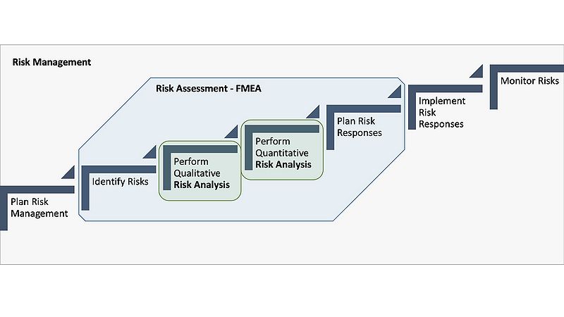 File:Risk management process NP2.jpg