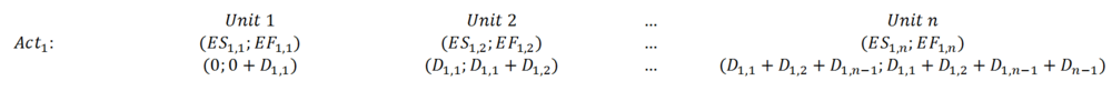Figure 7: Forward pass - Linear scheduling