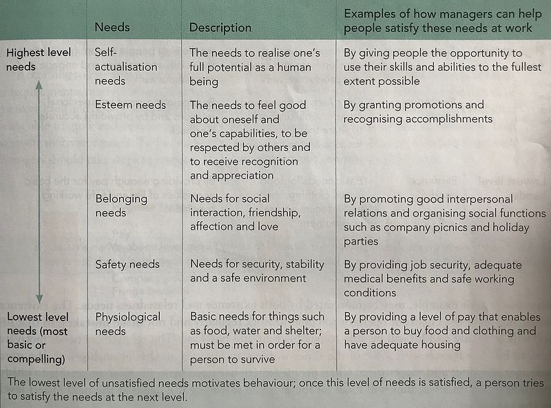 File:Maslow.jpeg