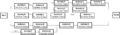 Thumbnail for version as of 19:05, 21 February 2021