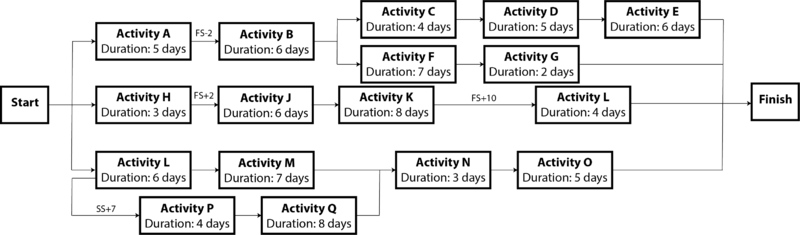 File:Network diagram.png