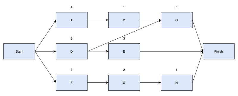 File:PDM 1.png
