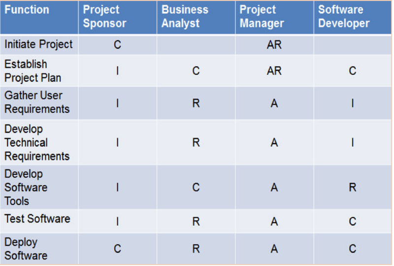 File:Responsible matrix.png