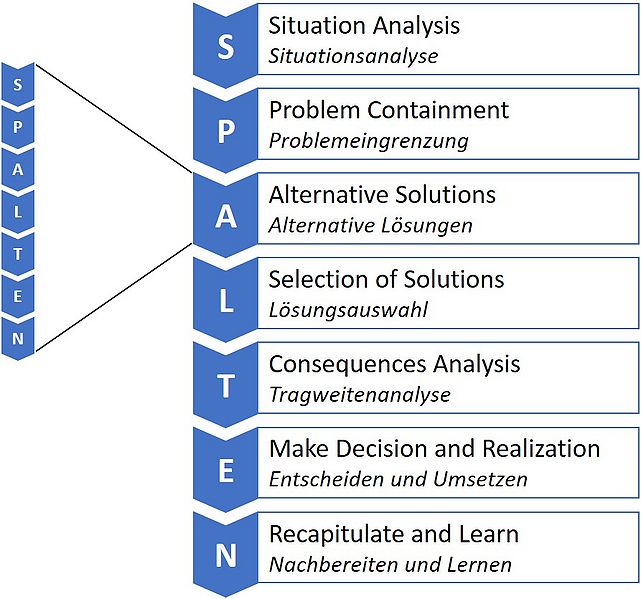 File:SPALTEN process.jpg
