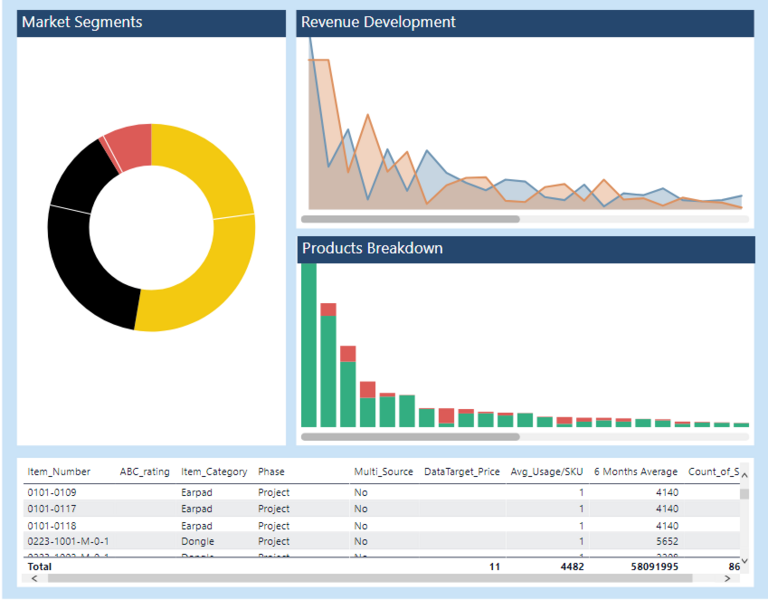 File:Bi dashboard.PNG
