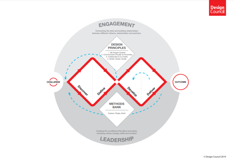 File:Frameworkforinnovation.PNG