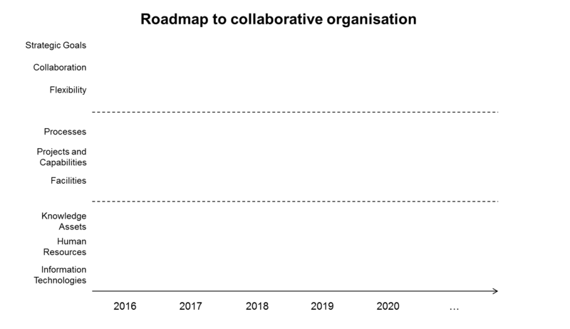File:Roadmap Example Step 03.png