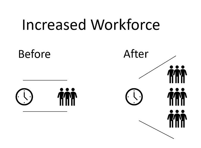Benefits Map