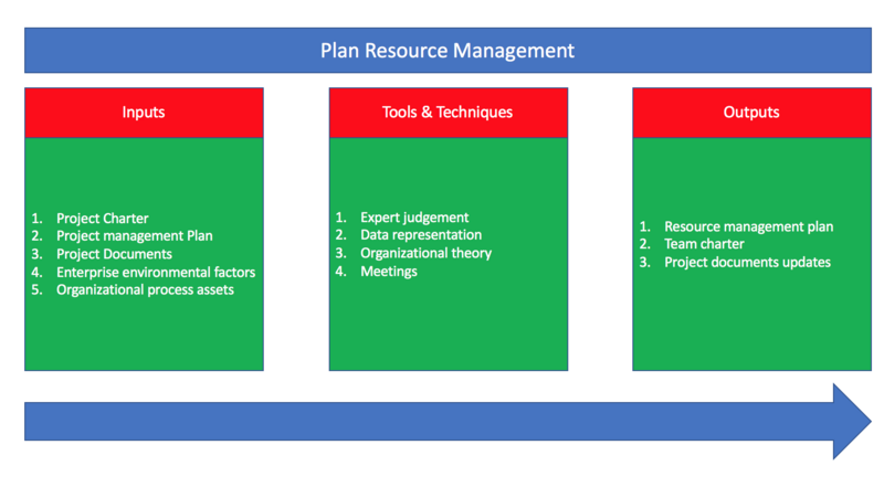 File:Resourceplanning.png