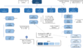 Thumbnail for version as of 19:44, 8 May 2023
