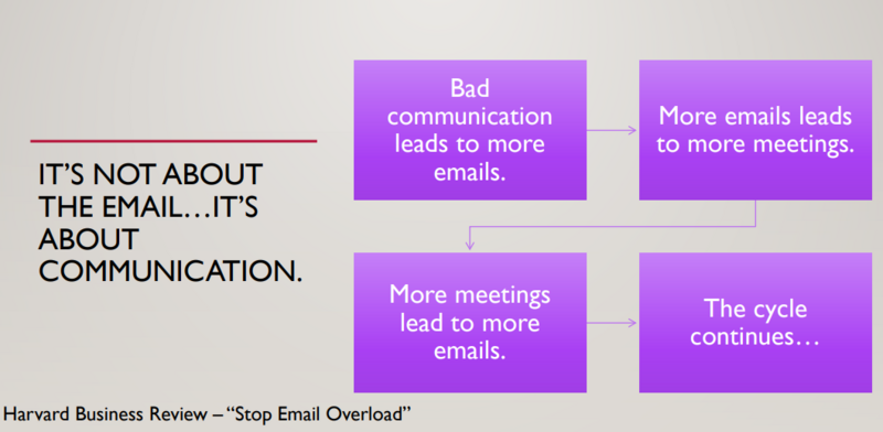 File:Badcommunicationcycle.png