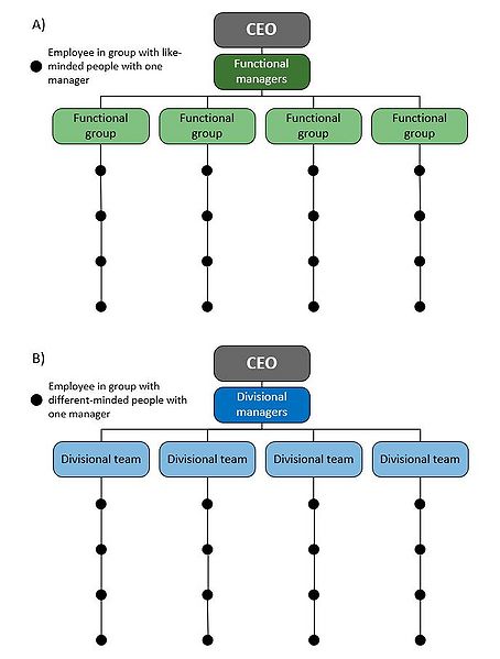 File:DoubleStructureVertical.JPG