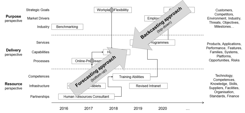 File:Reading Direction.png