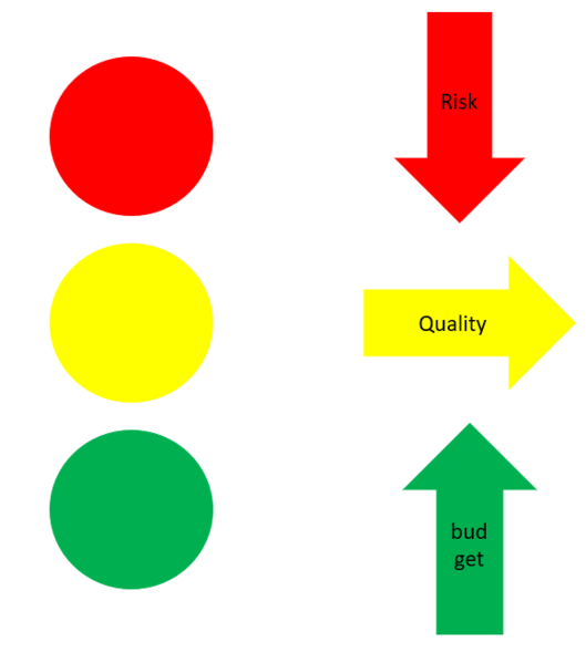File:Traffic.png