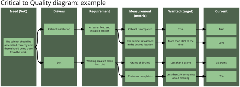 File:CTQ Example.png