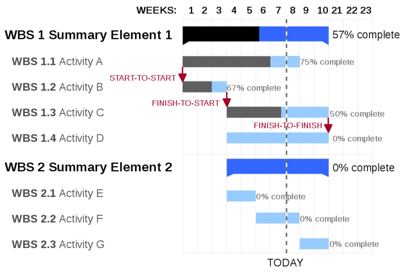 File:GanttChartAnatomy.png
