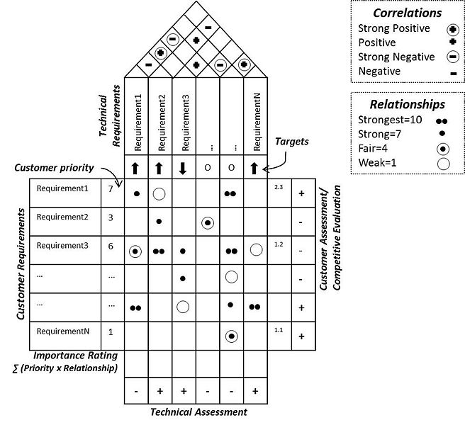 File:House of Quality.jpg