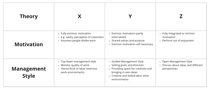 File:Motivation Models.png